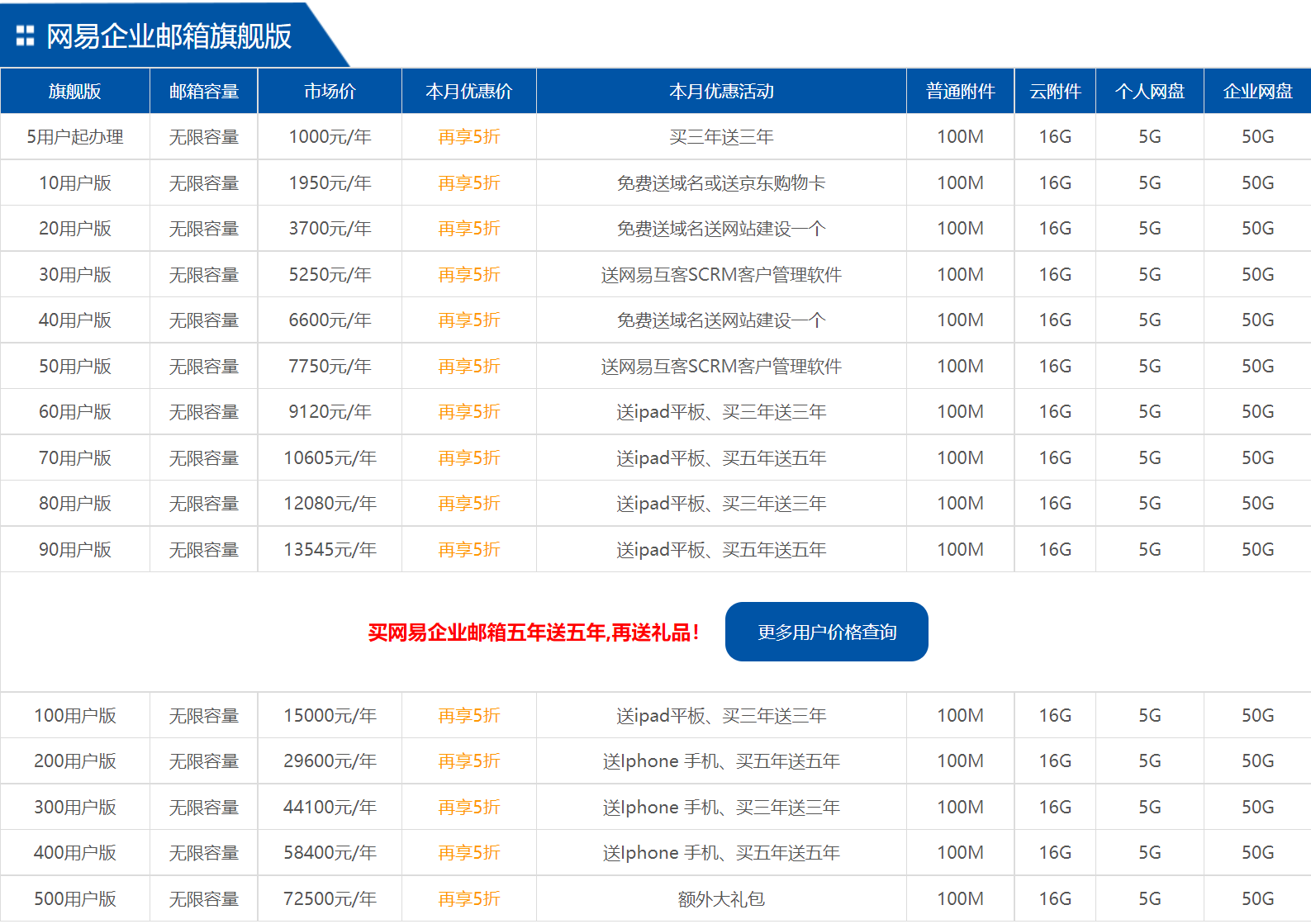 網易企業郵箱收費標準是什么