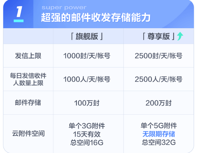 網易企業郵箱 網易企業郵箱